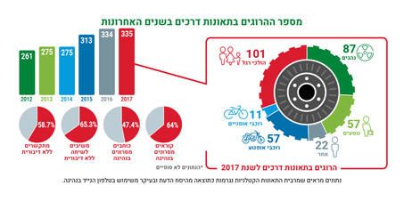 עיצוב אינפוגרפיקה